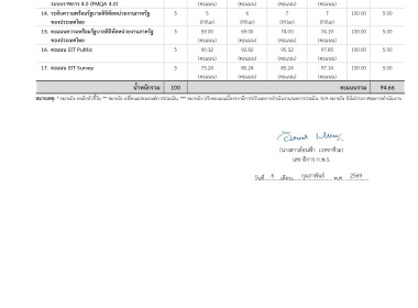 แจังผลการประเมินการปฏิบัติราชการ ของกรมส่งเสริมสหกรณ์ ... พารามิเตอร์รูปภาพ 2